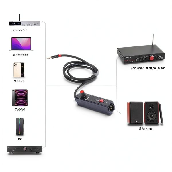 WisWinDa Pro 101A AUX to XLR Isolation Aluminum-6